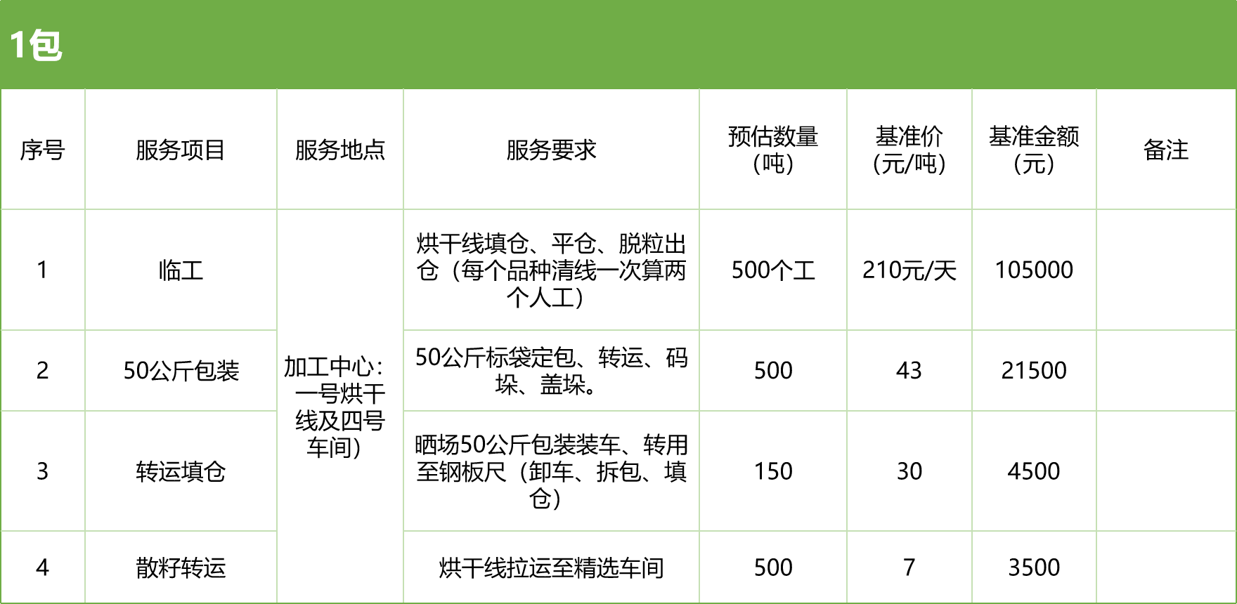 甘肅省敦煌種業(yè)集團股份有限公司玉米種子分公司2025年玉米果穗收獲烘干、脫粒、精選勞務外包服務項目競爭性磋商公告