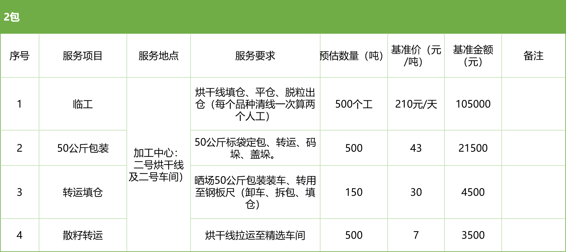 甘肅省敦煌種業(yè)集團股份有限公司玉米種子分公司2025年玉米果穗收獲烘干、脫粒、精選勞務外包服務項目競爭性磋商公告