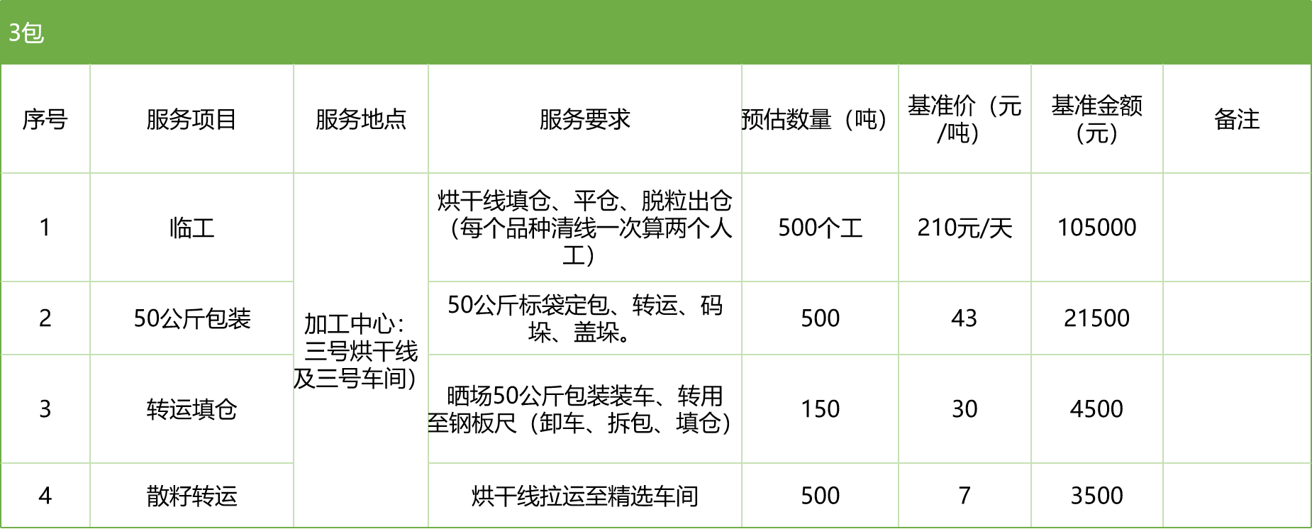 甘肅省敦煌種業(yè)集團股份有限公司玉米種子分公司2025年玉米果穗收獲烘干、脫粒、精選勞務外包服務項目競爭性磋商公告