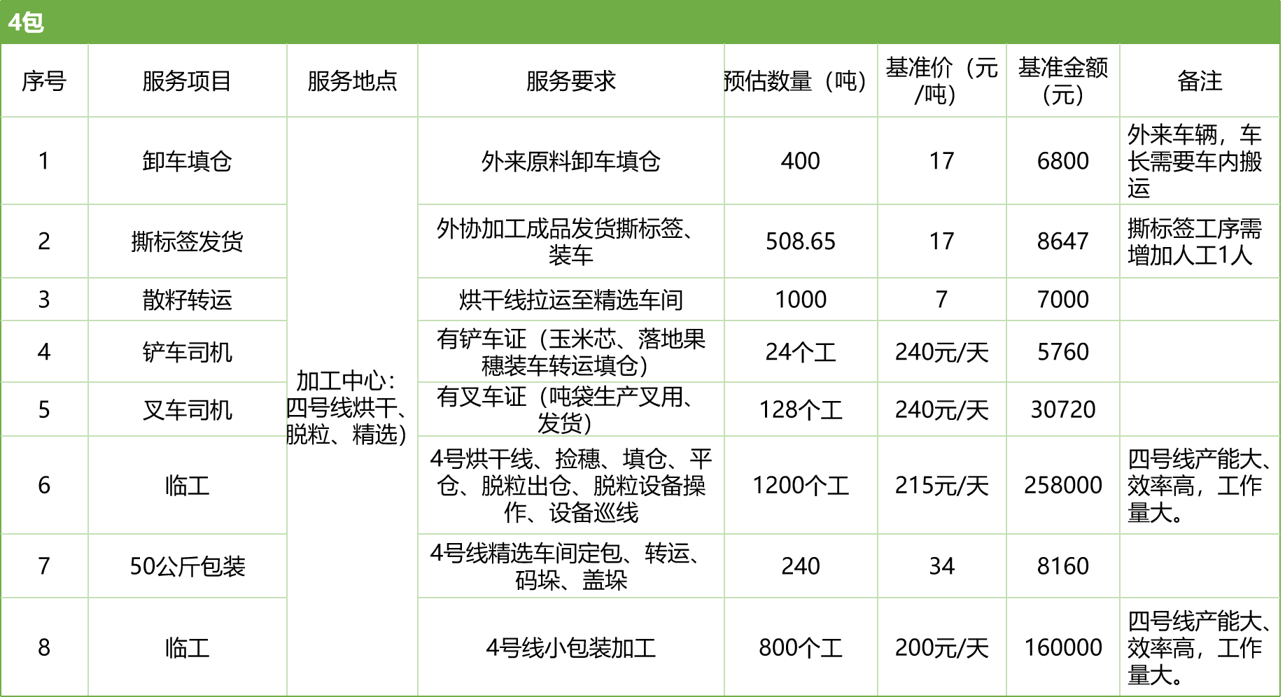 甘肅省敦煌種業(yè)集團股份有限公司玉米種子分公司2025年玉米果穗收獲烘干、脫粒、精選勞務外包服務項目競爭性磋商公告