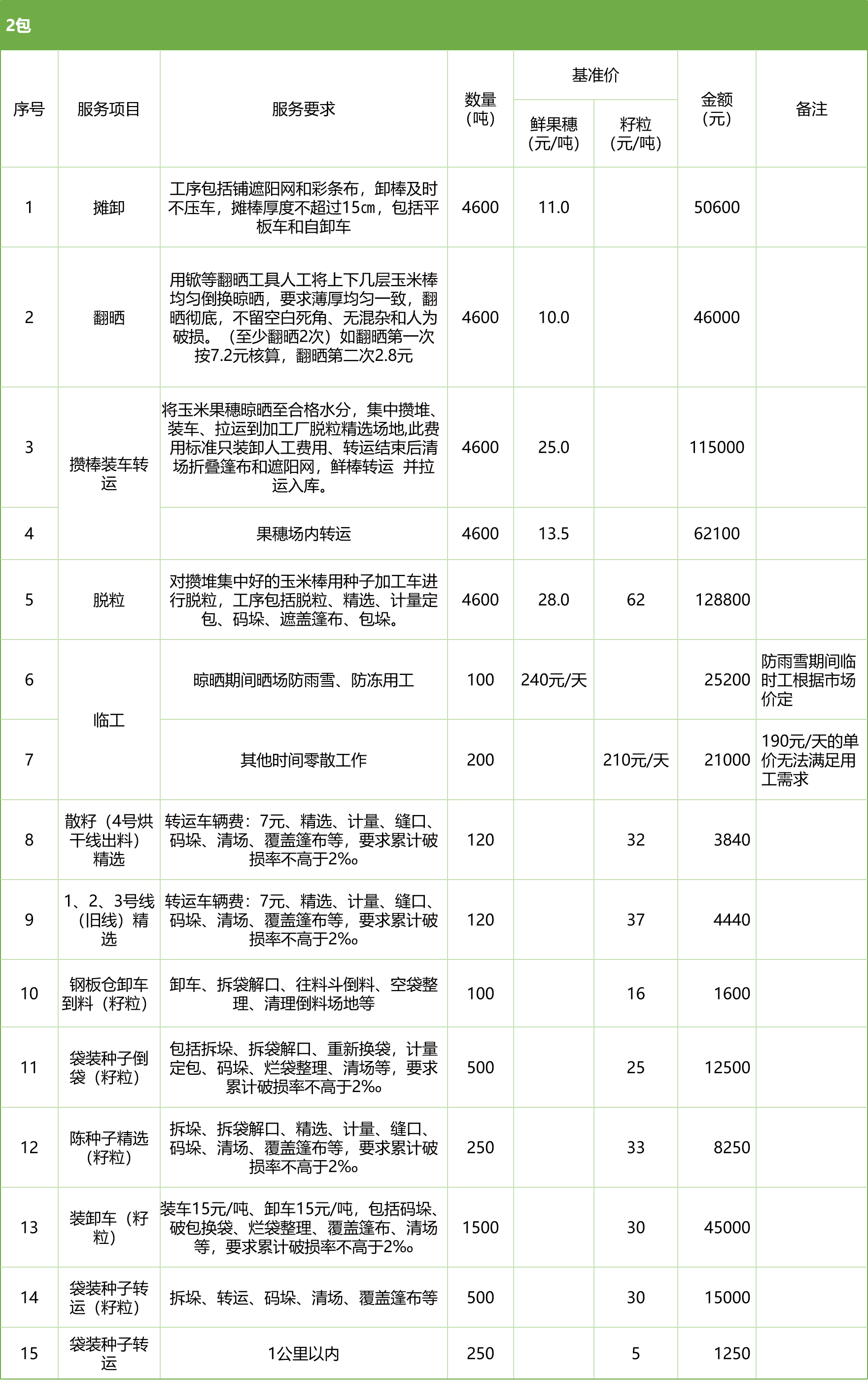 甘肅省敦煌種業(yè)集團(tuán)股份有限公司玉米種子分公司2025年鮮果穗晾曬、精選勞務(wù)外包服務(wù)項(xiàng)目競爭性磋商公告