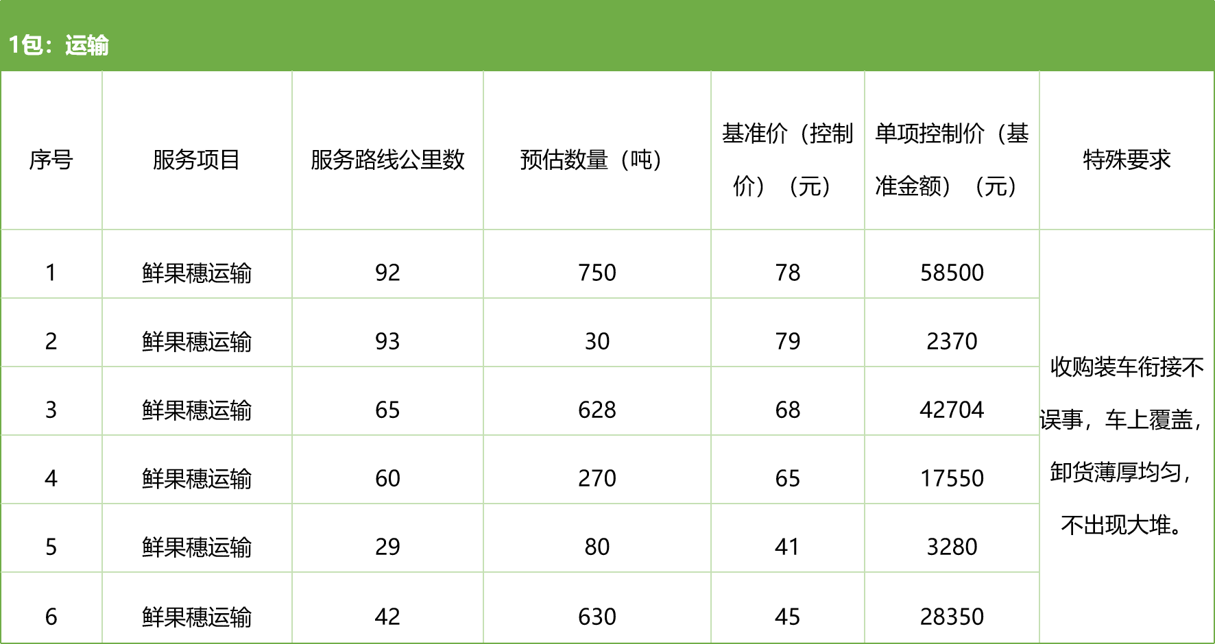 甘肅省敦煌種業(yè)集團(tuán)股份有限公司種子營(yíng)銷(xiāo)分公司鮮果穗運(yùn)輸服務(wù)及果穗晾曬脫粒、籽粒精選加工勞務(wù)外包服務(wù)項(xiàng)目 競(jìng)爭(zhēng)性磋商公告