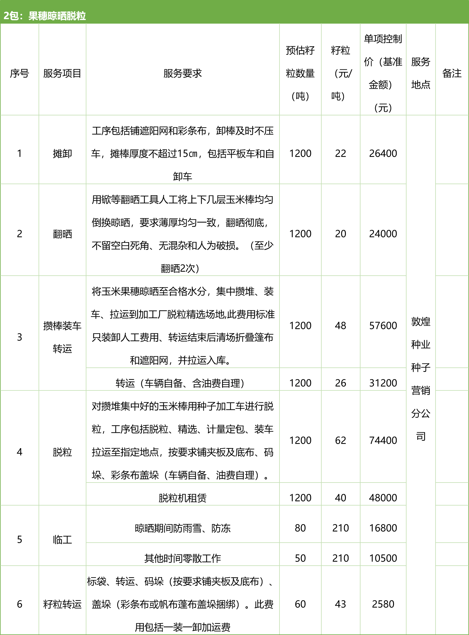 甘肅省敦煌種業(yè)集團(tuán)股份有限公司種子營(yíng)銷(xiāo)分公司鮮果穗運(yùn)輸服務(wù)及果穗晾曬脫粒、籽粒精選加工勞務(wù)外包服務(wù)項(xiàng)目 競(jìng)爭(zhēng)性磋商公告