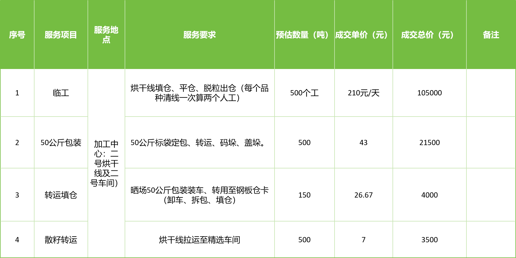 甘肅省敦煌種業(yè)集團股份有限公司玉米種子分公司2025年玉米果穗收獲烘干、脫粒、精選勞務外包服務項目成交公告