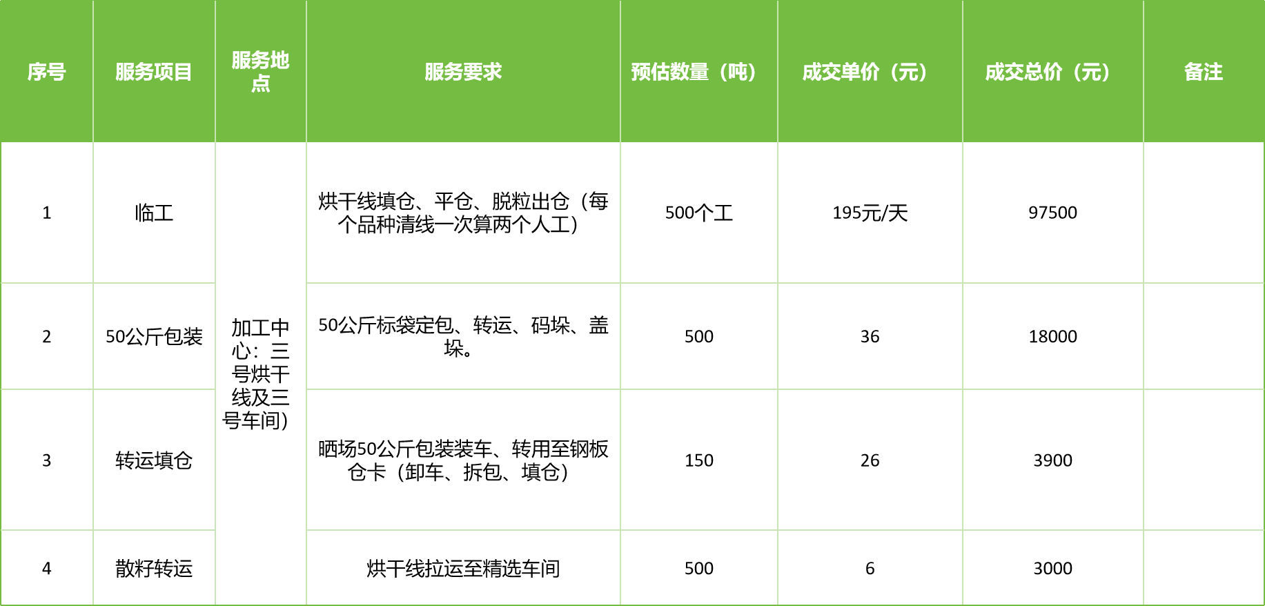 甘肅省敦煌種業(yè)集團股份有限公司玉米種子分公司2025年玉米果穗收獲烘干、脫粒、精選勞務外包服務項目成交公告