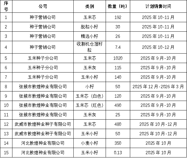 關(guān)于2025年敦煌種業(yè)種子生產(chǎn)加工廢料（玉米芯、小籽、玉米灰）公開競賣的通知
